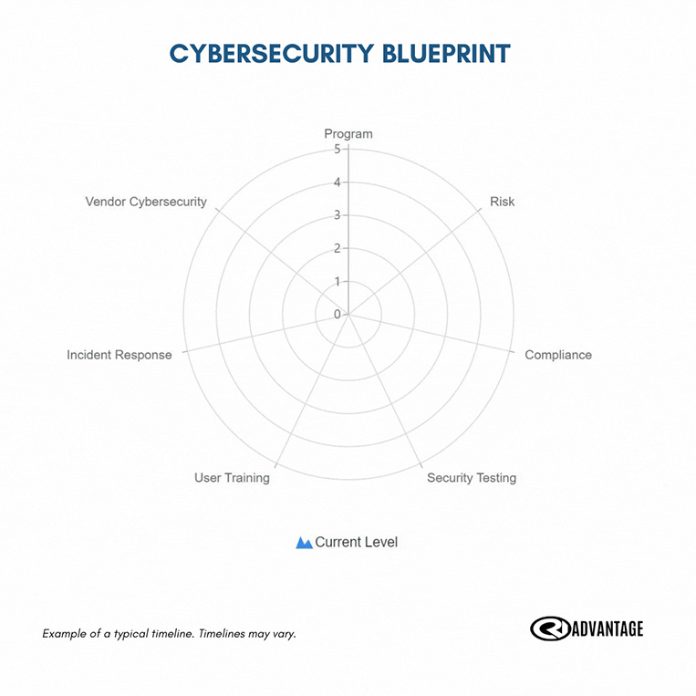 Cybersecurity Blueprint Image