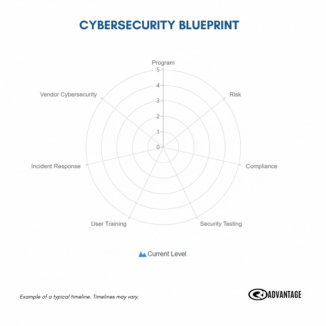 Cybersecurity Blueprint