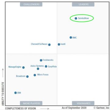 Gartner Magic Quadrant Report